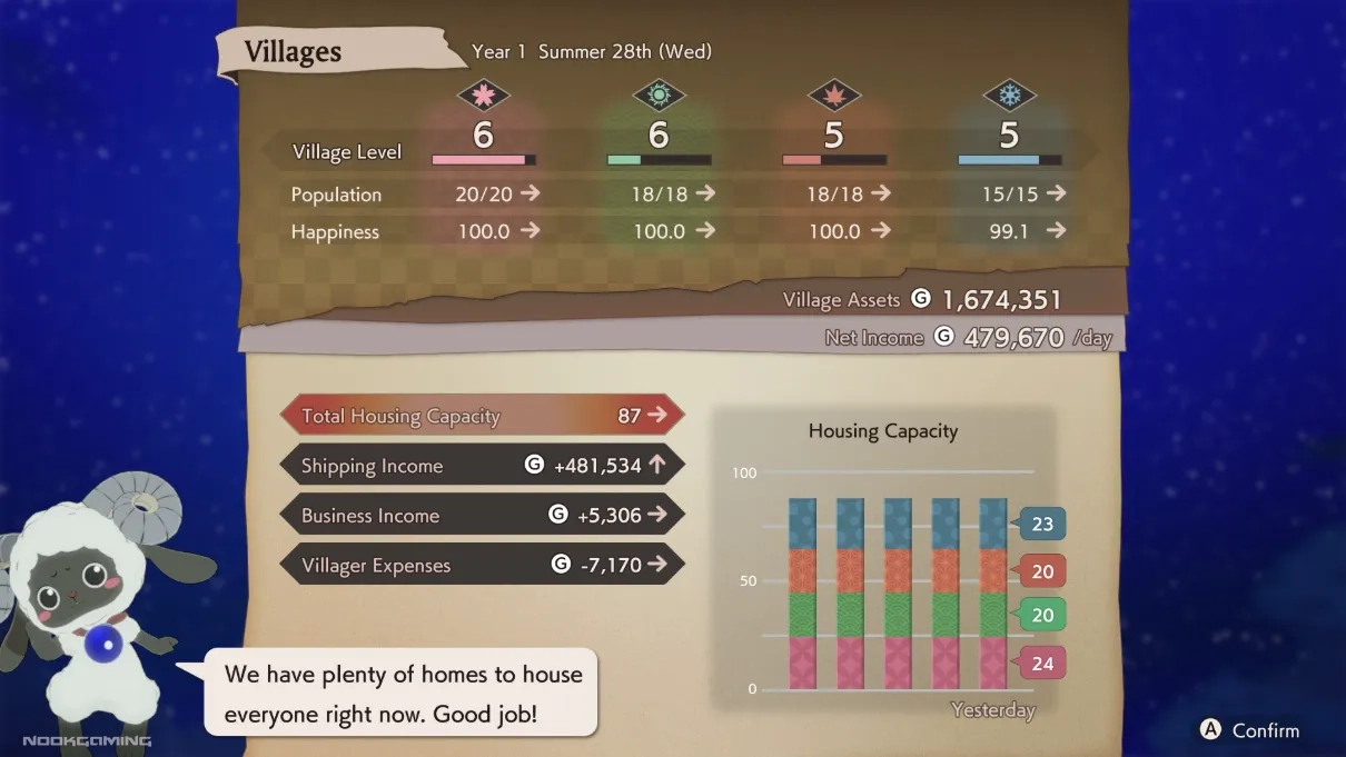 Managing the village in Rune Factory: Guardians of Azuma